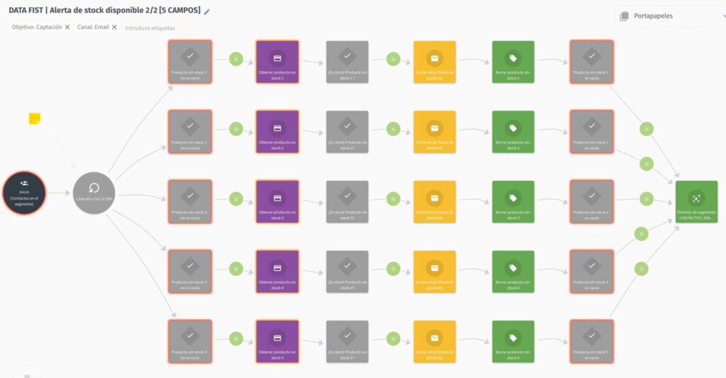 workflow alerta stock