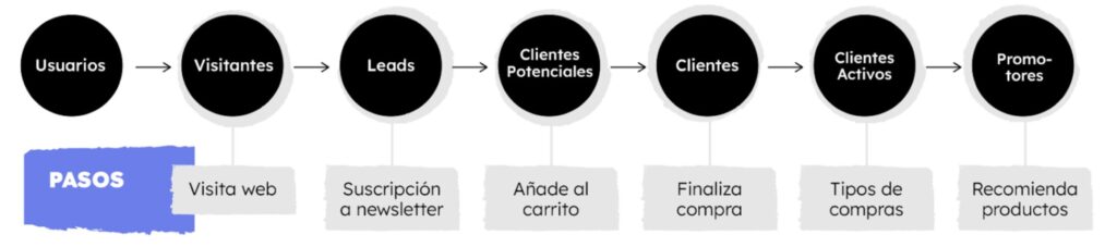 data first qué es