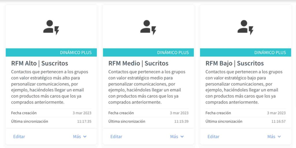 análisis RFM