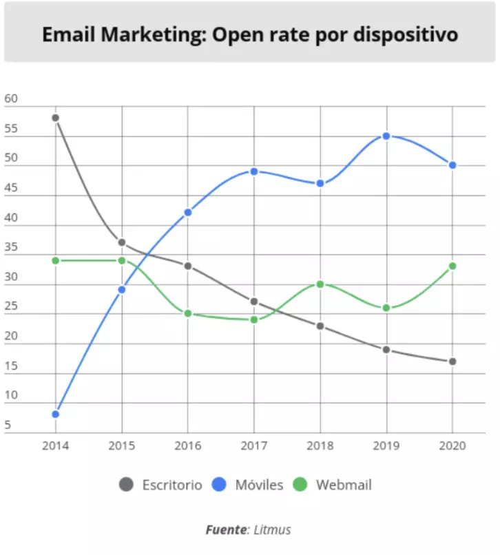 email marketing open rate