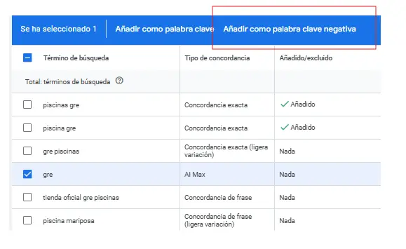 ai max negative keyword