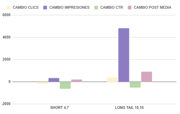graph ia mode statistics