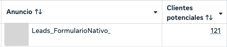 resultados meta klaviyo
