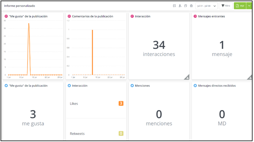 Herramienta Hootsuite informe personalizado