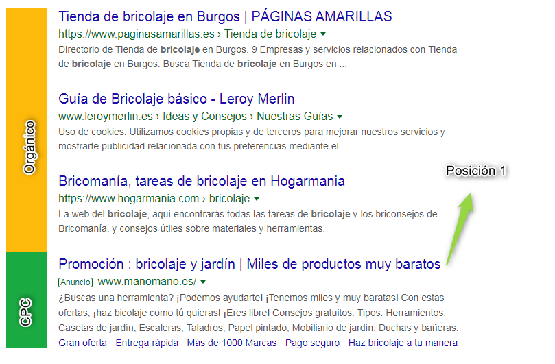 Position 1 Google