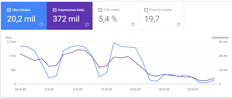 Ecommerce errors and Search Console crashes