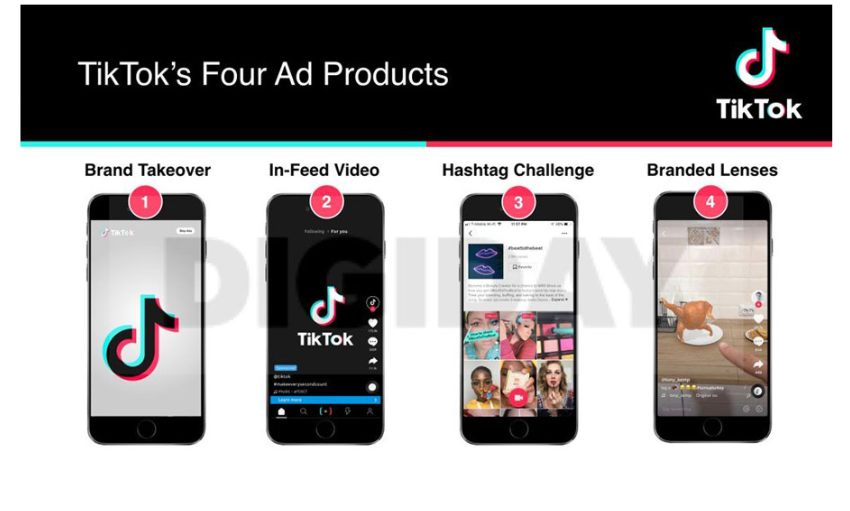Image referring to the types of ad formats in tik tok ads.