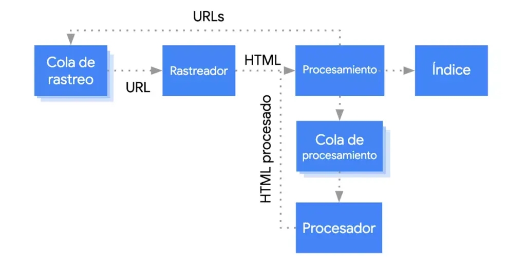 how javascript performs on 1024x515 rendering