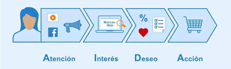 sales funnel