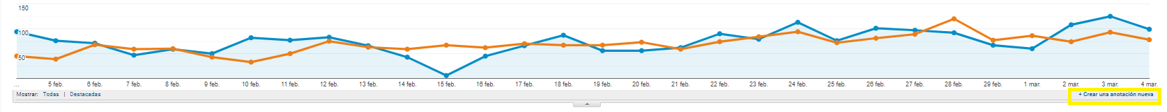 Creation of notes in Analytics interface