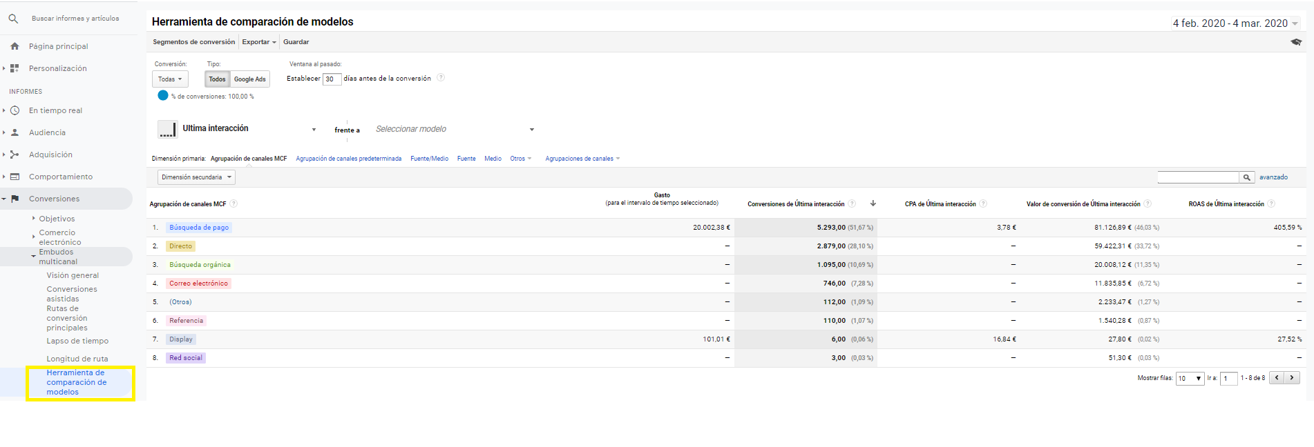 Comparison of attribution models