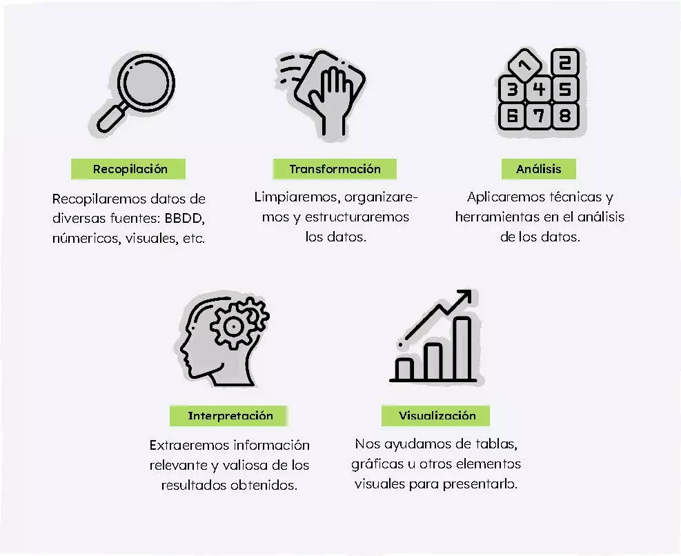data analytics in connectif