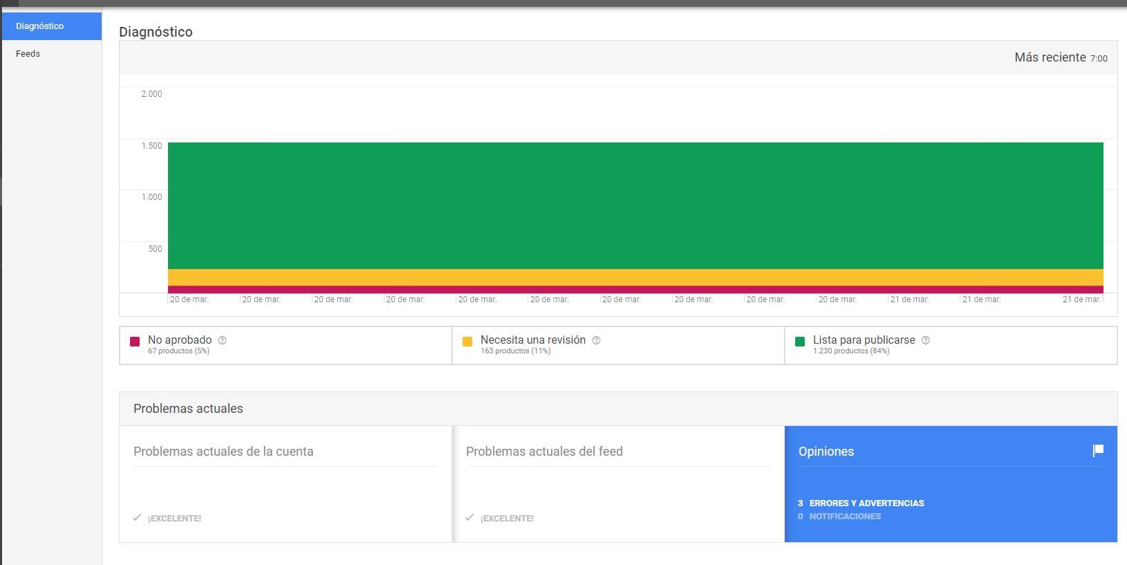 Reviews feed. Complete diagnostics