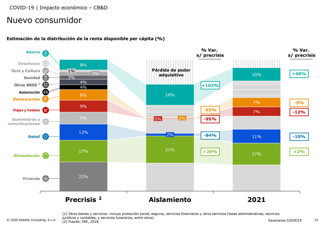 consumer spending during the pandemic