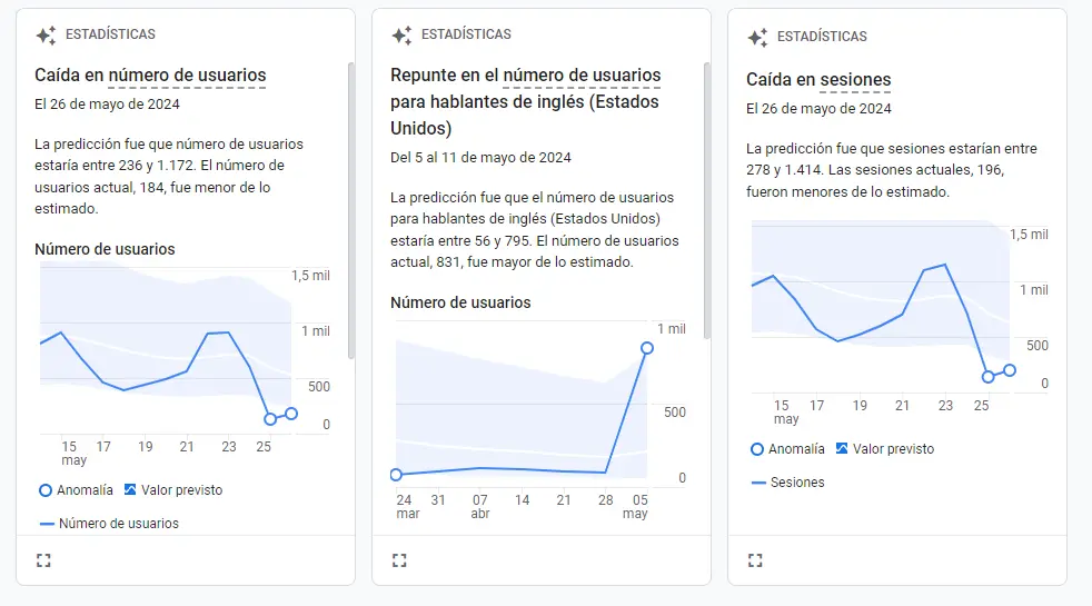 statistics ga4 recommendations