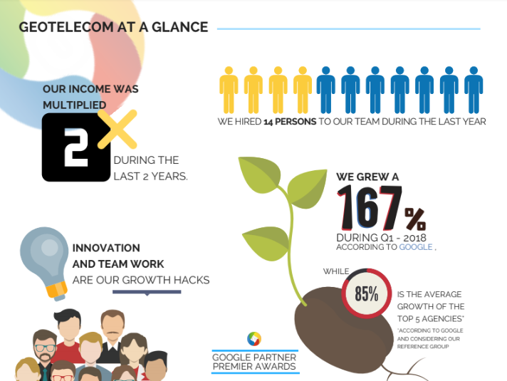 Geotelecom Evolution