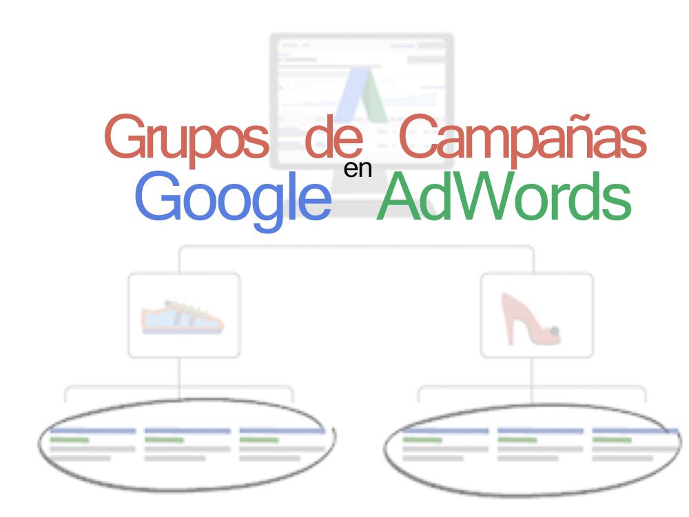 Grupos de Campaña en Google Adwords