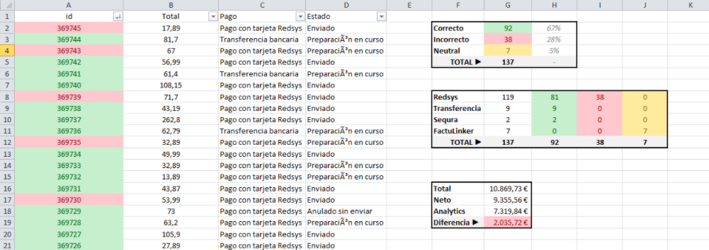 Check Medición Google Analytics
