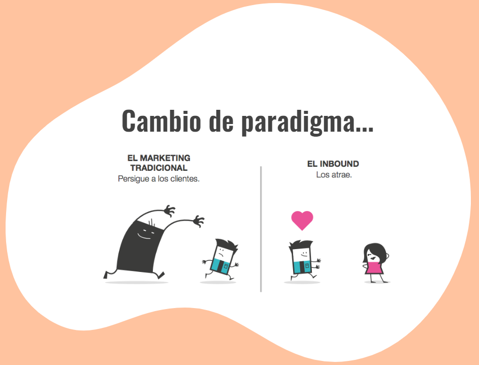 Paradigma Inbound Marketing