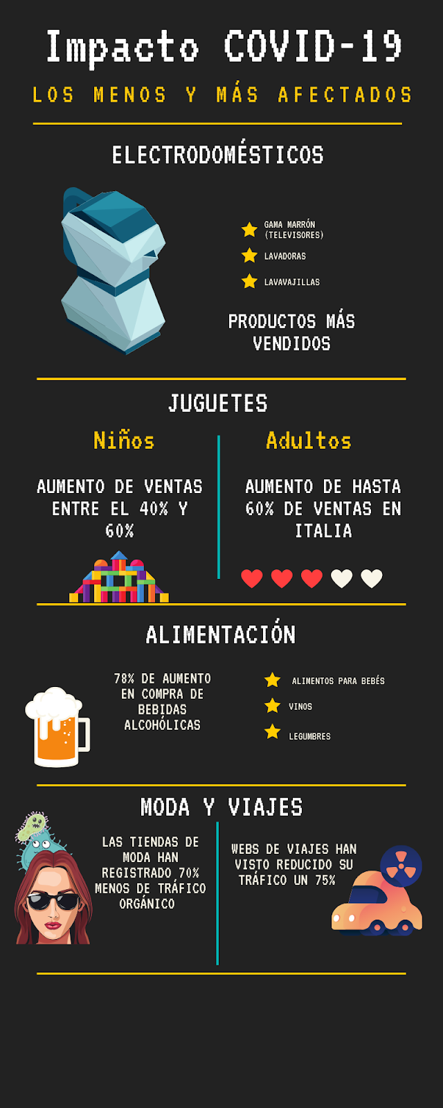 infographic covid impact 