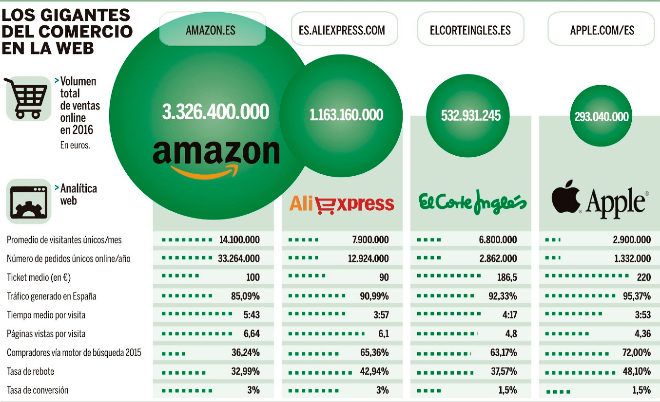 ecommerce sector leaders