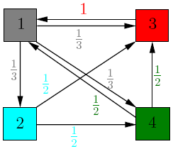 calculate page rank