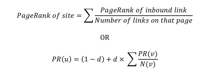 pagerank of a website