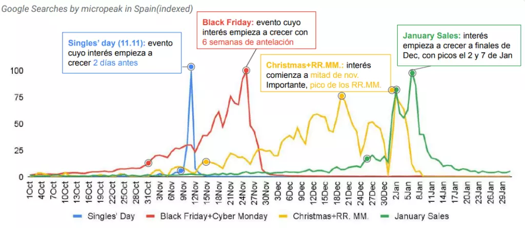 peak season events