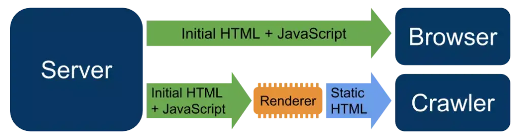 what is 1024x275 web rendering?