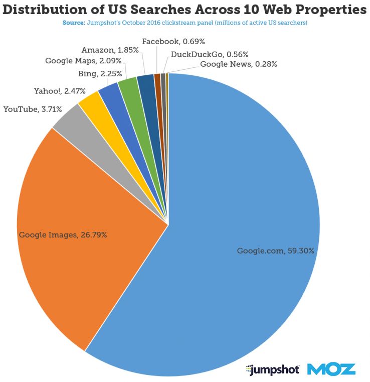 statistics_google_images