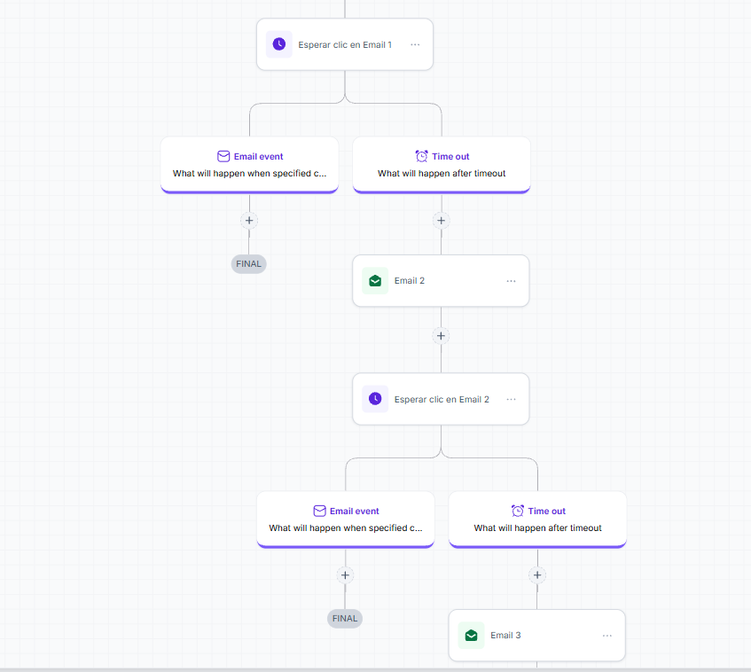 Ejemplo de GoUp CRM - Flujo de captación simple.