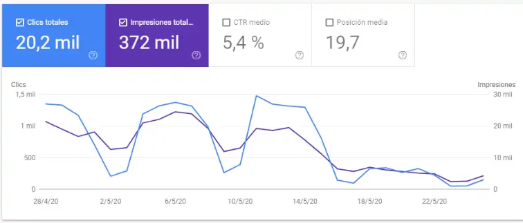 Ecommerce errors and Search Console crashes