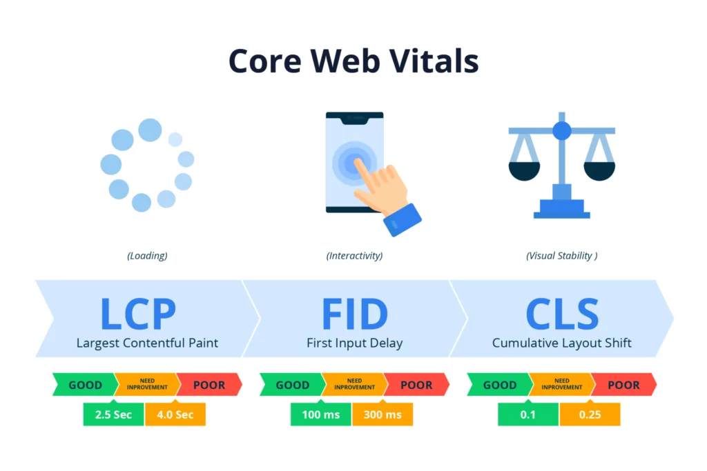 core web vitals google
